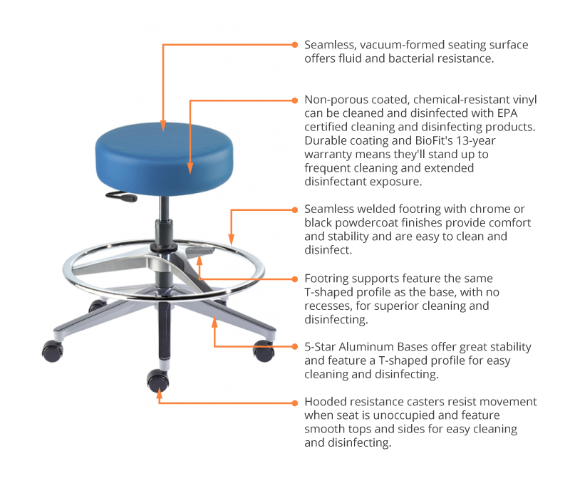 2A Stool