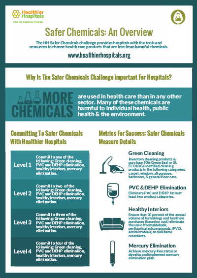 Safer Chemicals Overview